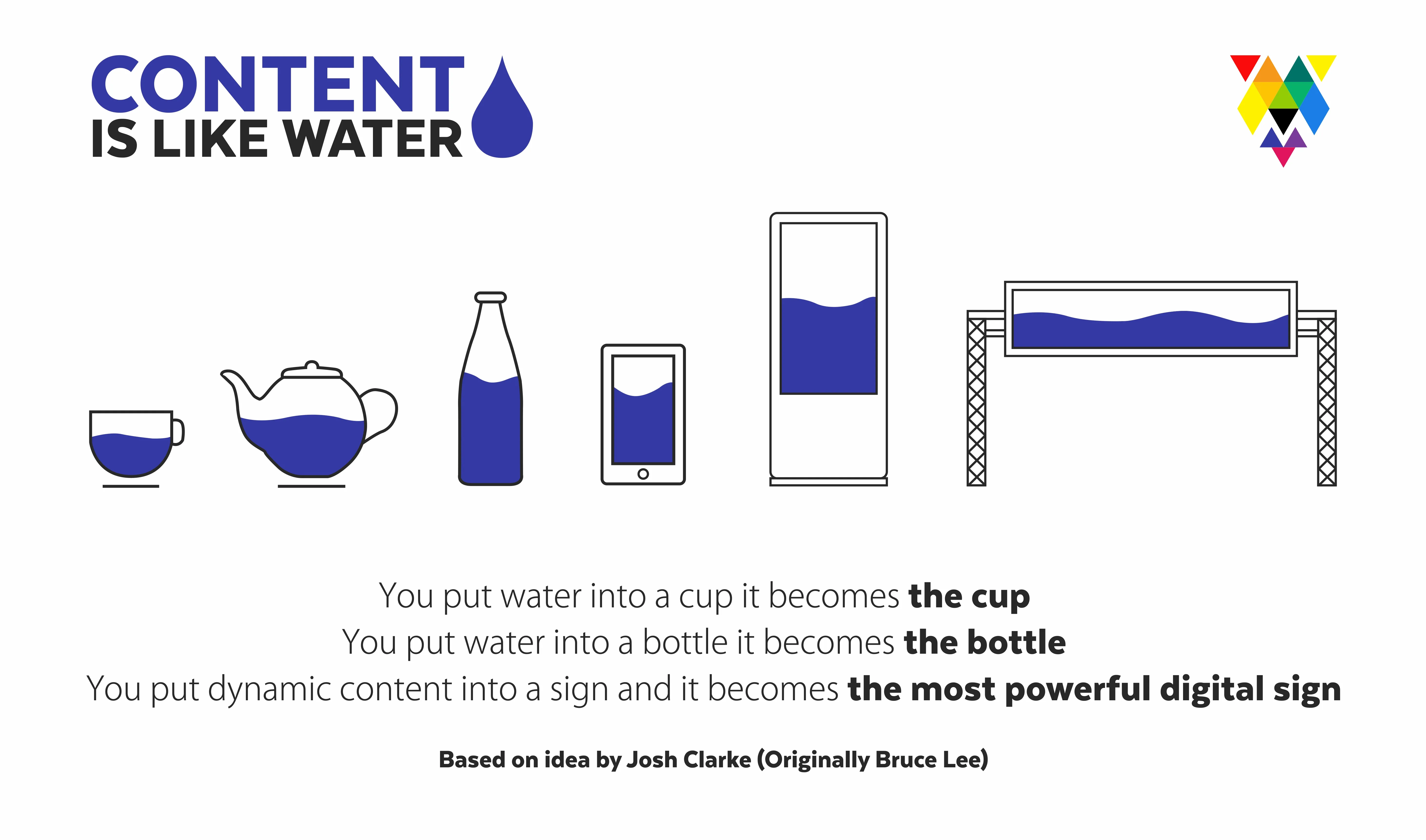 Content is like water: put water into a cup and it becomes the cup, into a bottle the bottle; put dynamic content into a sign and it becomes the most powerful digital sign